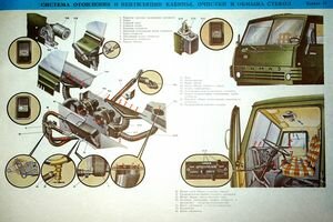 Система отопления и вентиляции кабины, очистки и обмыва стекол Система отопления и вентиляции кабины, очистки и обмыва стекол